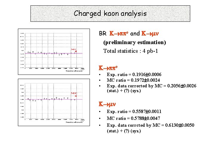 Charged kaon analysis BR o and (preliminary estimation) Total statistics : 4 pb-1 o