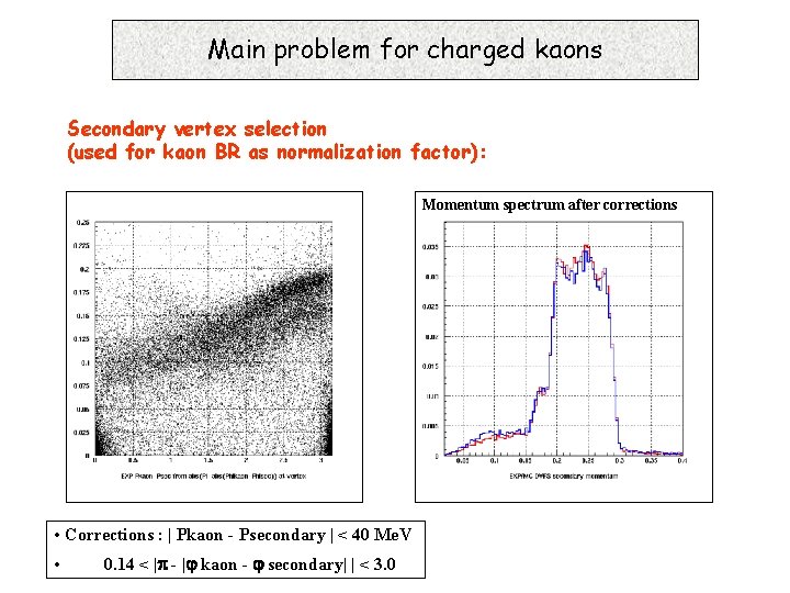 Main problem for charged kaons Secondary vertex selection (used for kaon BR as normalization