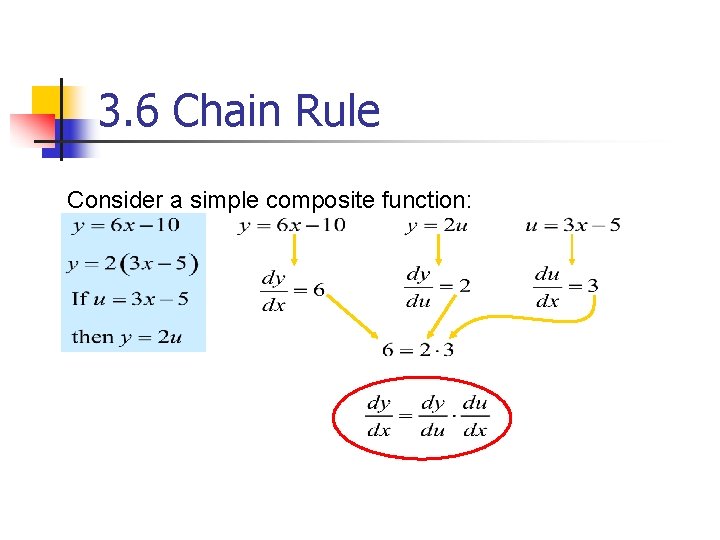 3. 6 Chain Rule Consider a simple composite function: 