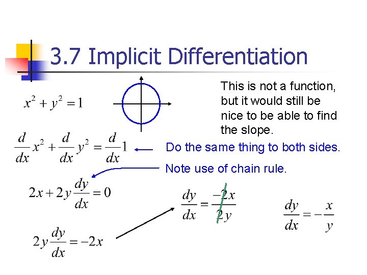 3. 7 Implicit Differentiation This is not a function, but it would still be