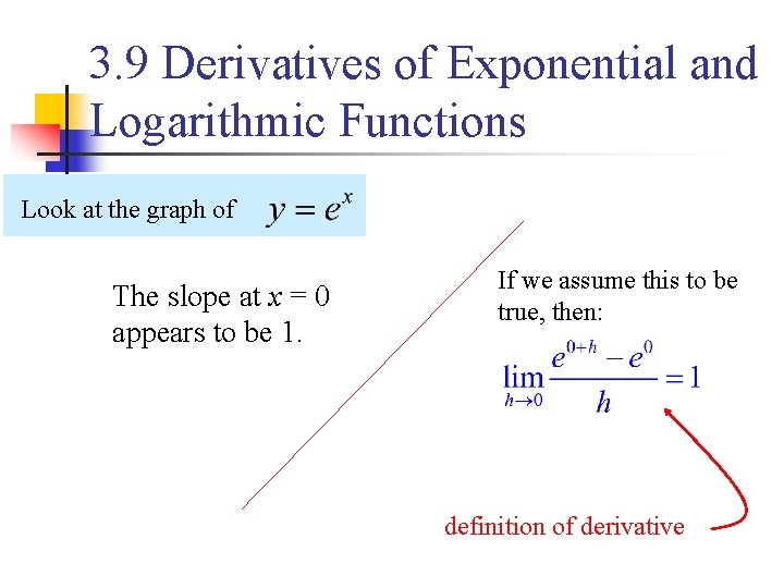 3. 9 Derivatives of Exponential and Logarithmic Functions Look at the graph of The