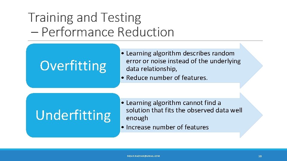 Training and Testing – Performance Reduction Overfitting • Learning algorithm describes random error or Training and Testing – Performance Reduction Overfitting • Learning algorithm describes random error or