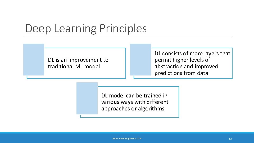 Deep Learning Principles DL consists of more layers that permit higher levels of abstraction Deep Learning Principles DL consists of more layers that permit higher levels of abstraction