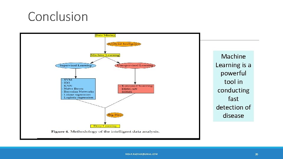 Conclusion Machine Learning is a powerful tool in conducting fast detection of disease NIZAR. Conclusion Machine Learning is a powerful tool in conducting fast detection of disease NIZAR.