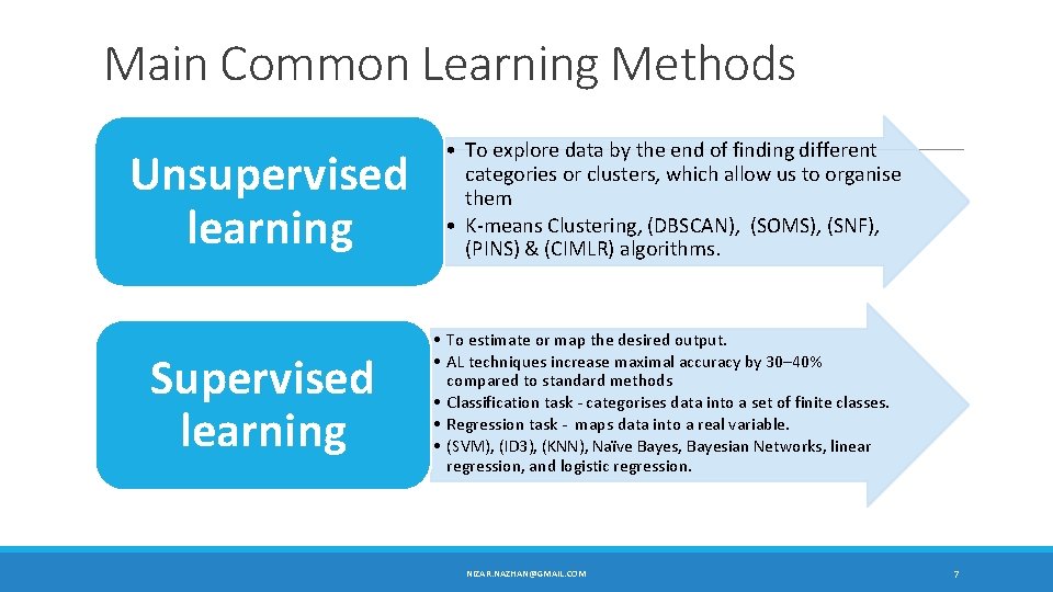 Main Common Learning Methods Unsupervised learning Supervised learning • To explore data by the Main Common Learning Methods Unsupervised learning Supervised learning • To explore data by the