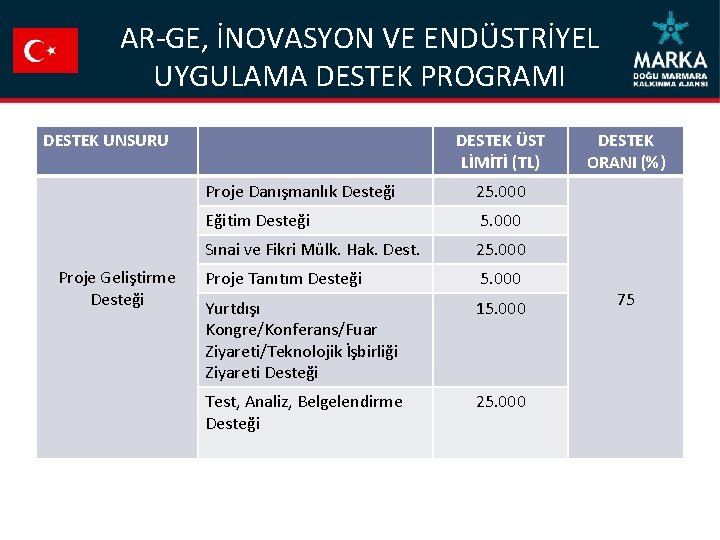 AR-GE, İNOVASYON VE ENDÜSTRİYEL UYGULAMA DESTEK PROGRAMI DESTEK UNSURU Proje Geliştirme Desteği DESTEK ÜST