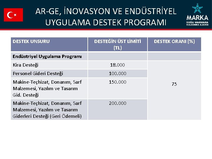 AR-GE, İNOVASYON VE ENDÜSTRİYEL UYGULAMA DESTEK PROGRAMI DESTEK UNSURU DESTEĞİN ÜST LİMİTİ (TL) DESTEK