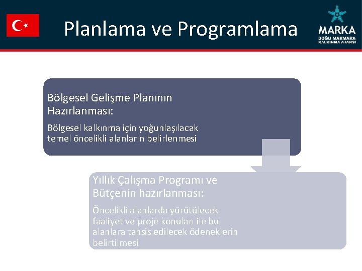 Planlama ve Programlama Bölgesel Gelişme Planının Hazırlanması: Bölgesel kalkınma için yoğunlaşılacak temel öncelikli alanların