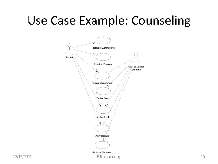 Use Case Example: Counseling 12/17/2021 B. Ramamurthy 16 