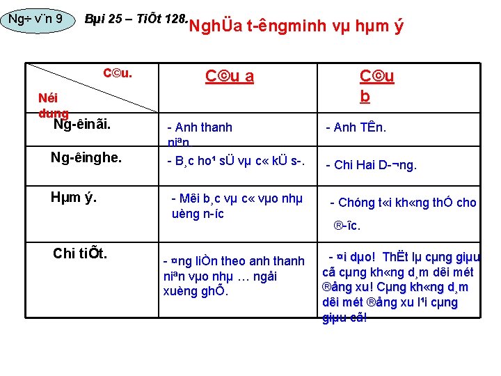 Ng÷ v¨n 9 Bµi 25 – TiÕt 128. NghÜa t êngminh vµ hµm ý