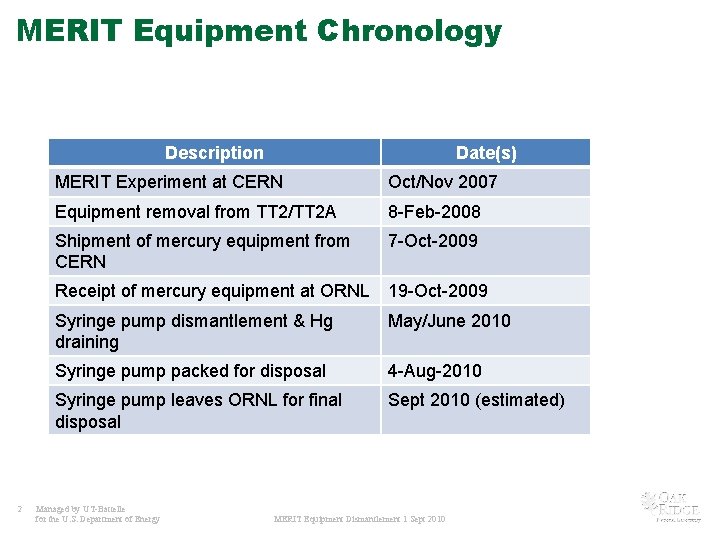 MERIT Equipment Chronology Description 2 Date(s) MERIT Experiment at CERN Oct/Nov 2007 Equipment removal