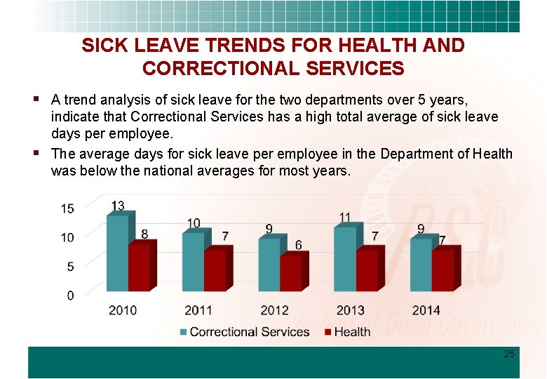 SICK LEAVE TRENDS FOR HEALTH AND CORRECTIONAL SERVICES § A trend analysis of sick