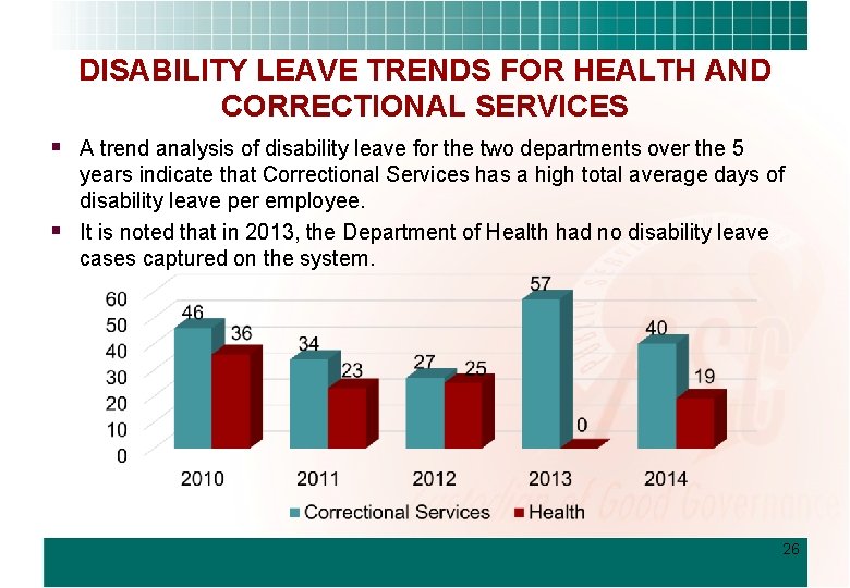 DISABILITY LEAVE TRENDS FOR HEALTH AND CORRECTIONAL SERVICES § A trend analysis of disability