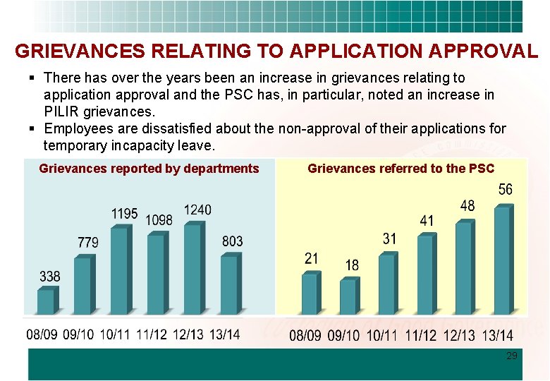 GRIEVANCES RELATING TO APPLICATION APPROVAL § There has over the years been an increase
