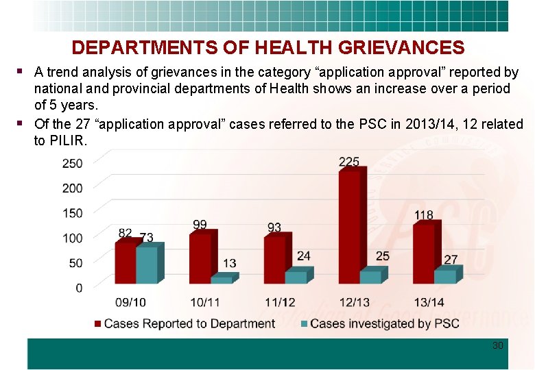 DEPARTMENTS OF HEALTH GRIEVANCES § A trend analysis of grievances in the category “application