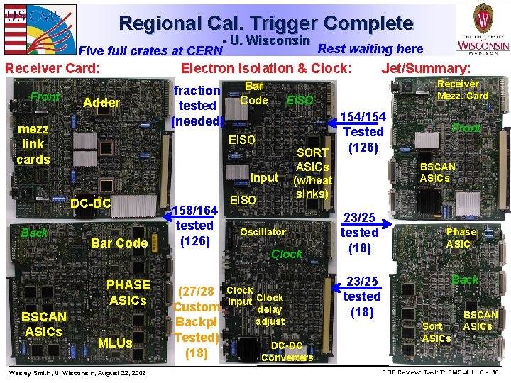 Regional Cal. Trigger Complete Five full crates at CERN Receiver Card: Front - U.