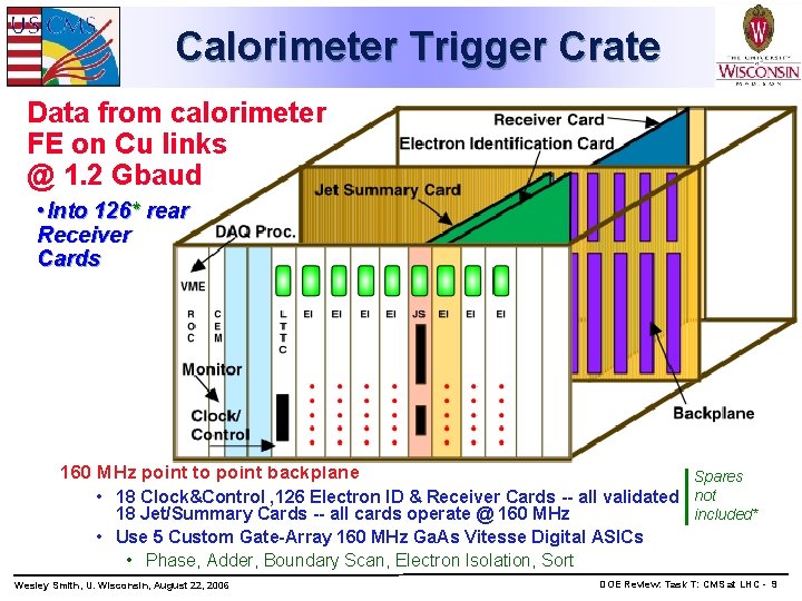 Calorimeter Trigger Crate Data from calorimeter FE on Cu links @ 1. 2 Gbaud