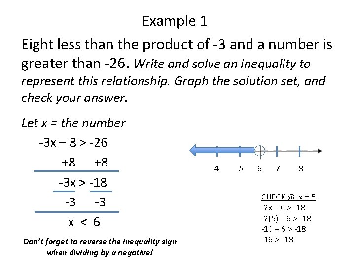 Example 1 Eight less than the product of -3 and a number is greater