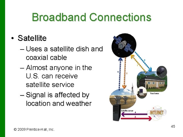 Broadband Connections • Satellite – Uses a satellite dish and coaxial cable – Almost