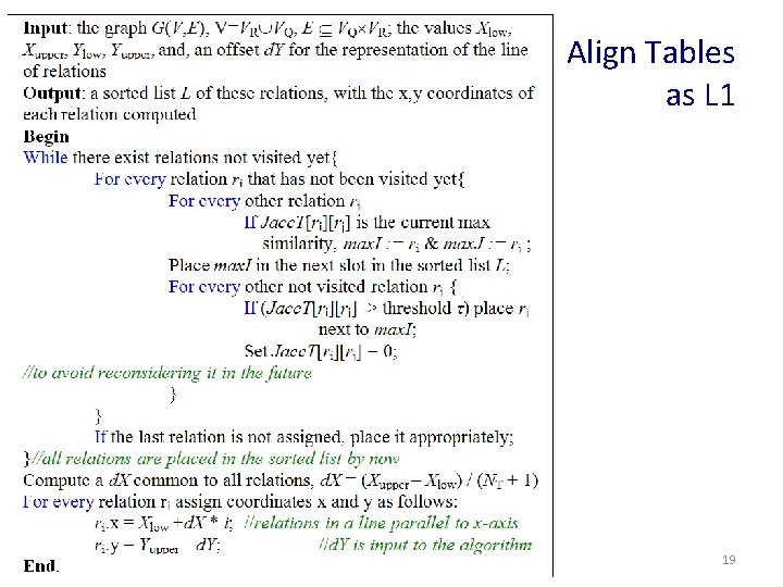 Align Tables as L 1 19 