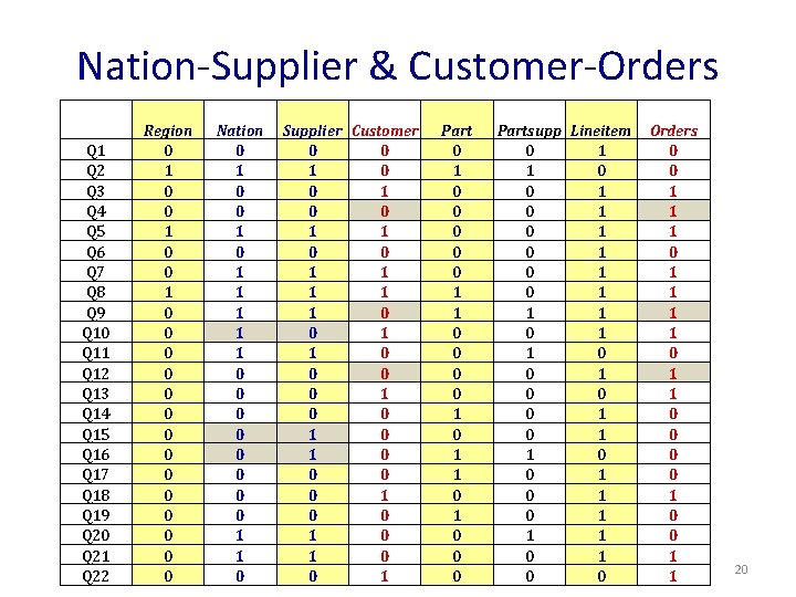 Nation-Supplier & Customer-Orders Q 1 Q 2 Q 3 Q 4 Q 5 Q