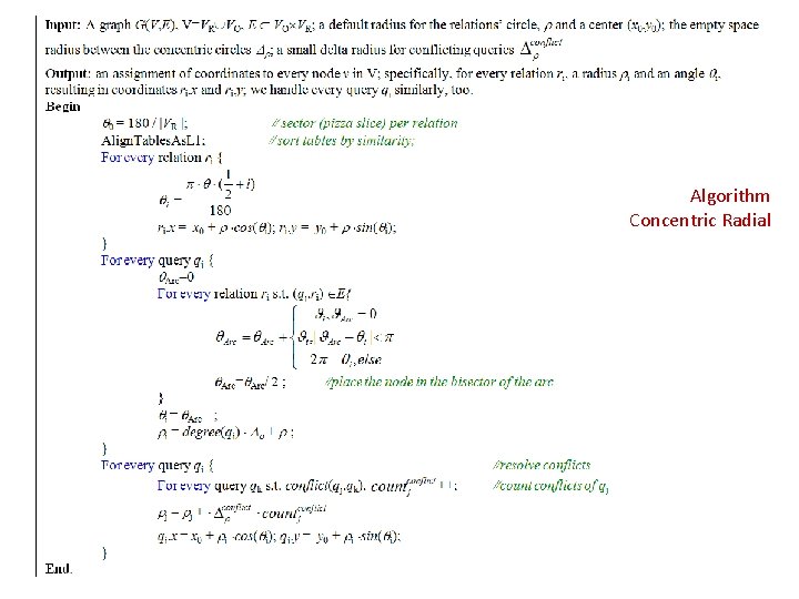 Algorithm Concentric Radial 29 