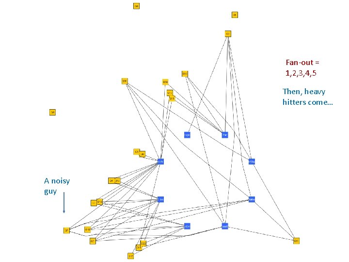 Fan-out = 1, 2, 3, 4, 5 Then, heavy hitters come… A noisy guy