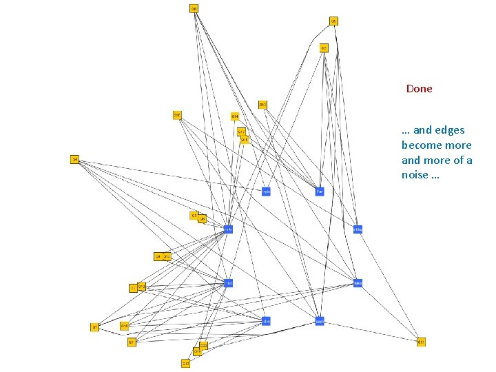 Done … and edges become more and more of a noise … 