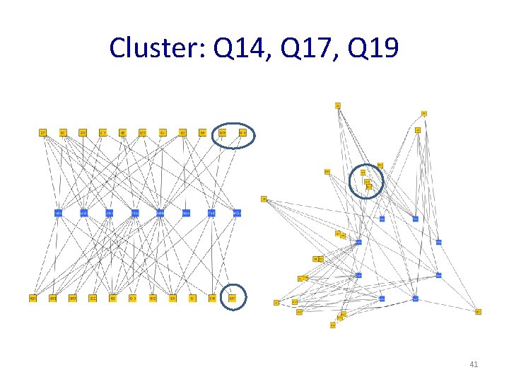 Cluster: Q 14, Q 17, Q 19 41 
