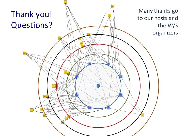 Thank you! Questions? Many thanks go to our hosts and the W/S organizers 