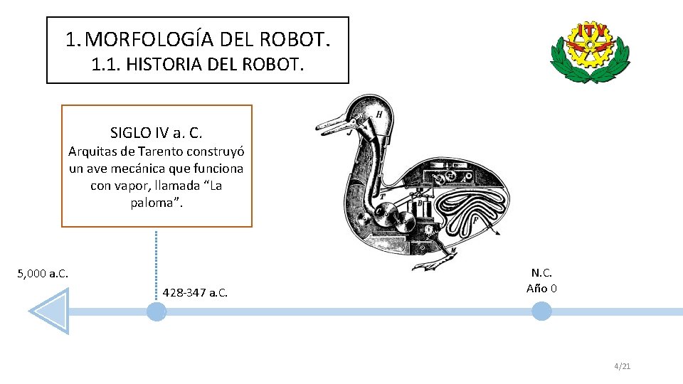 1. MORFOLOGÍA DEL ROBOT. 1. 1. HISTORIA DEL ROBOT. SIGLO IV a. C. Arquitas