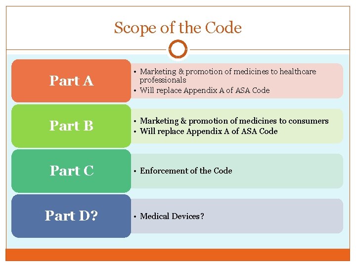 Scope of the Code Part A • Marketing & promotion of medicines to healthcare