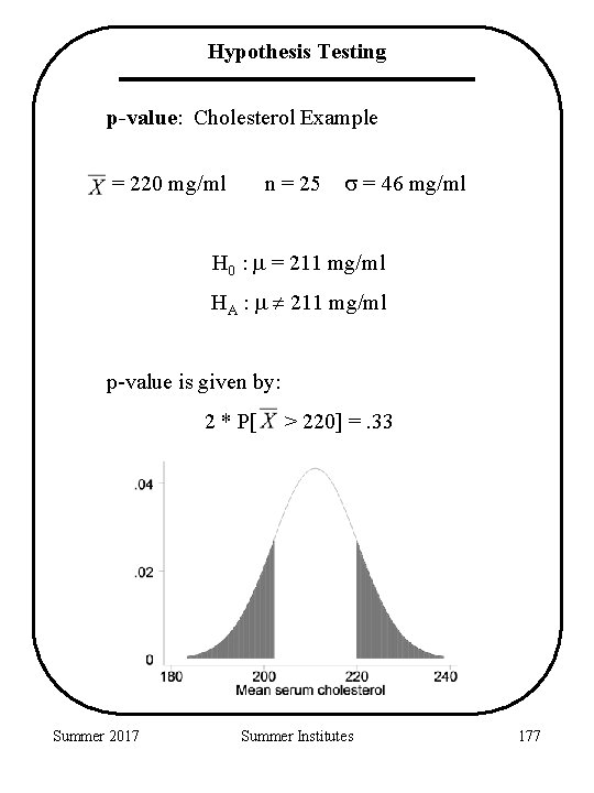 Hypothesis Testing p-value: Cholesterol Example = 220 mg/ml n = 25 = 46 mg/ml