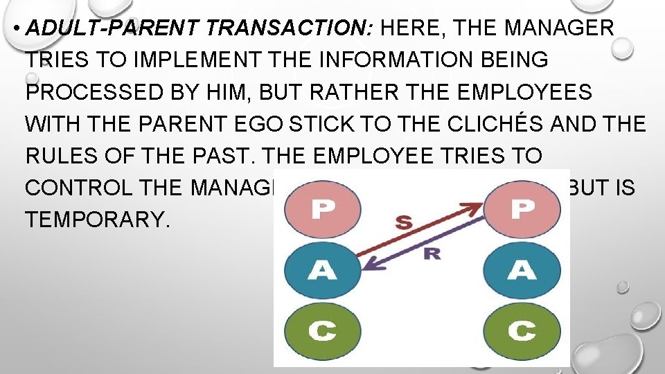  • ADULT-PARENT TRANSACTION: HERE, THE MANAGER TRIES TO IMPLEMENT THE INFORMATION BEING PROCESSED