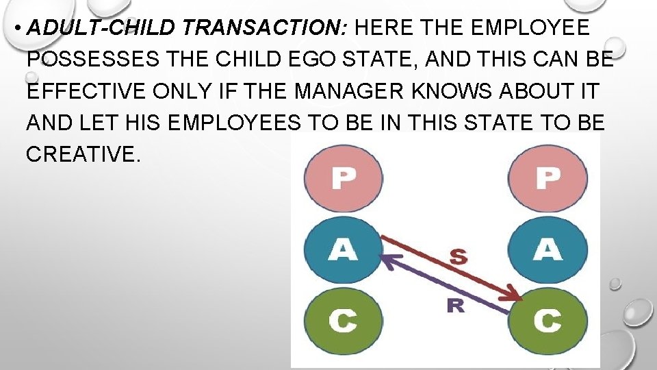  • ADULT-CHILD TRANSACTION: HERE THE EMPLOYEE POSSESSES THE CHILD EGO STATE, AND THIS