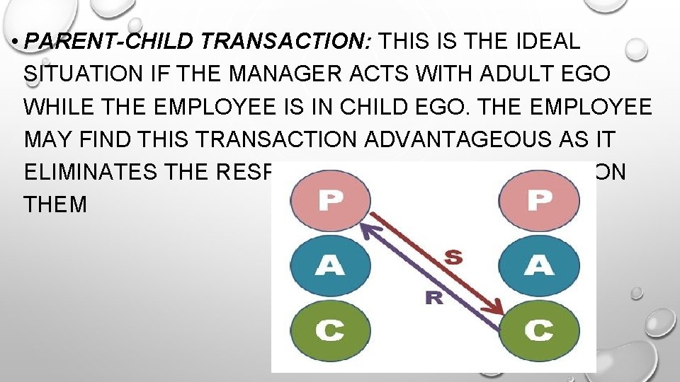  • PARENT-CHILD TRANSACTION: THIS IS THE IDEAL SITUATION IF THE MANAGER ACTS WITH