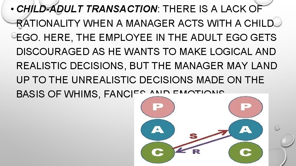  • CHILD-ADULT TRANSACTION: THERE IS A LACK OF RATIONALITY WHEN A MANAGER ACTS