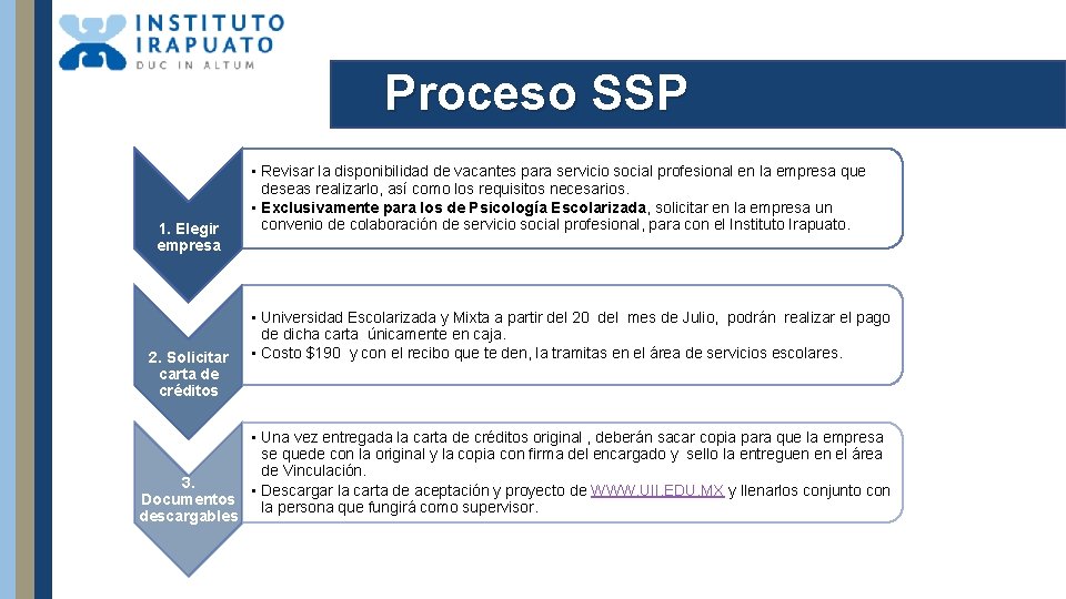 Proceso SSP 1. Elegir empresa 2. Solicitar carta de créditos • Revisar la disponibilidad
