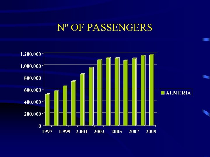 Nº OF PASSENGERS 