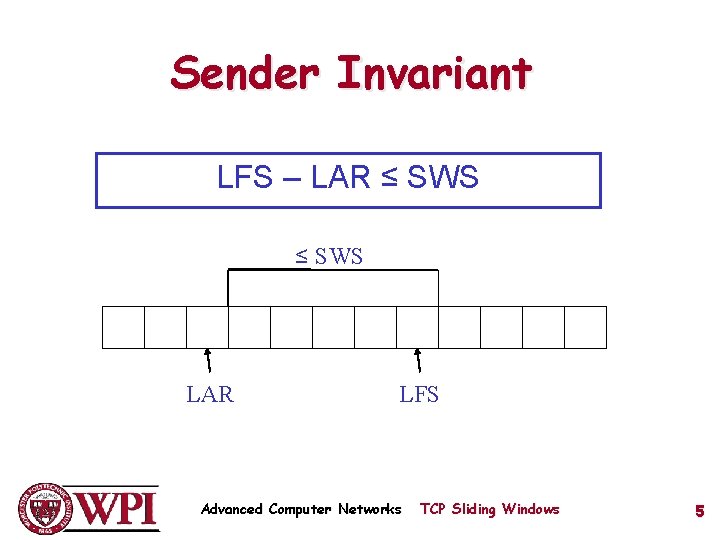 Sender Invariant LFS – LAR ≤ SWS LAR LFS Advanced Computer Networks TCP Sliding Sender Invariant LFS – LAR ≤ SWS LAR LFS Advanced Computer Networks TCP Sliding