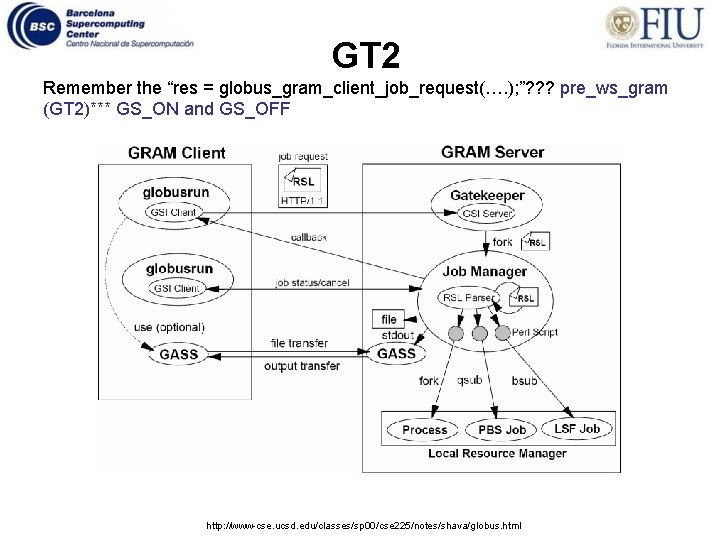 GT 2 Remember the “res = globus_gram_client_job_request(…. ); ”? ? ? pre_ws_gram (GT 2)***