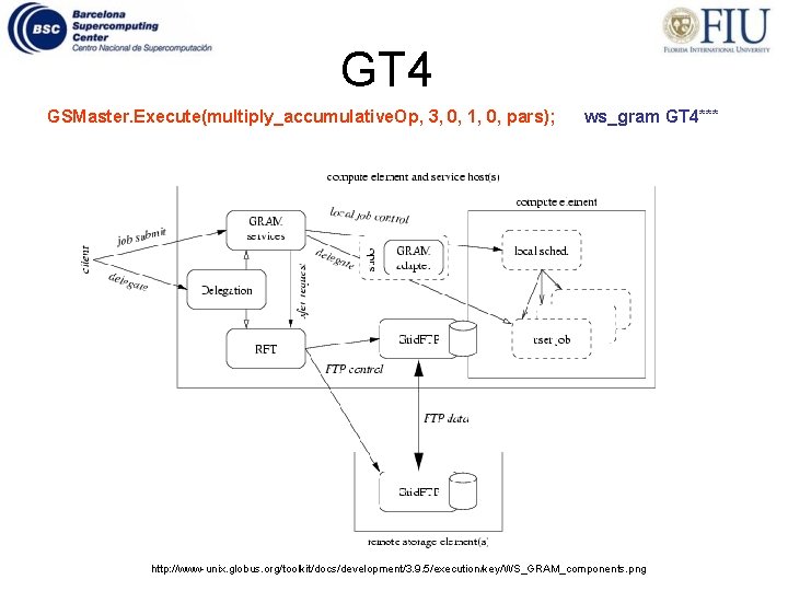 GT 4 GSMaster. Execute(multiply_accumulative. Op, 3, 0, 1, 0, pars); ws_gram GT 4*** http: