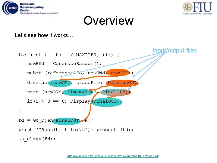 Overview Let’s see how it works… for (int i = 0; i < MAXITER;