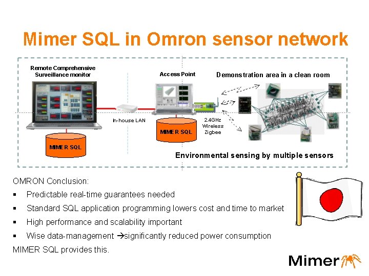 Mimer SQL in Omron sensor network Remote Comprehensive Surveillance monitor Access Point In-house LAN