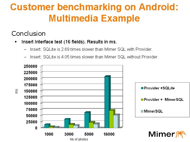 Customer benchmarking on Android: Multimedia Example Conclusion § Insert Interface test (16 fields). Results