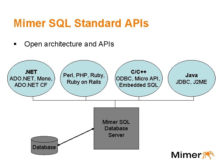 Mimer SQL Standard APIs § Open architecture and APIs . NET ADO. NET, Mono,