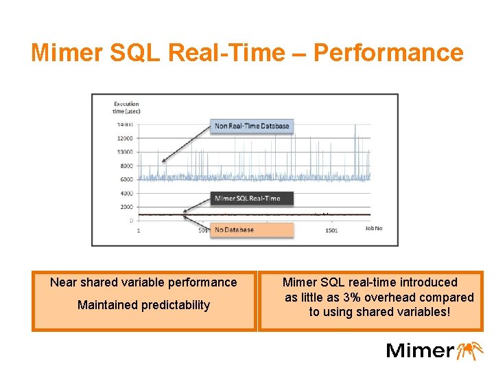 Mimer SQL Real-Time – Performance Near shared variable performance Maintained predictability Mimer SQL real-time