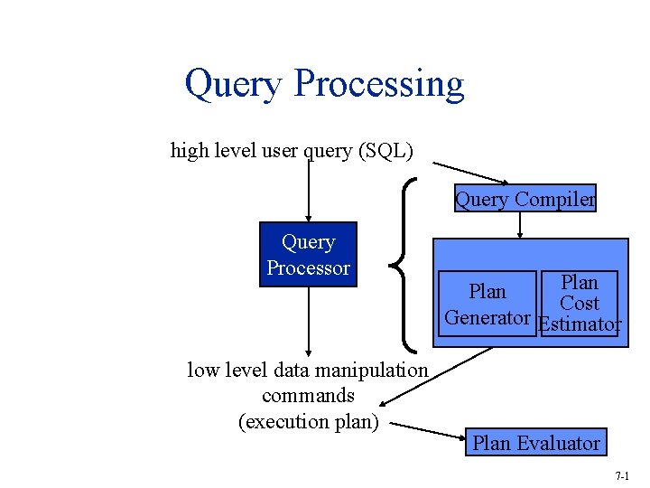 Query Processing high level user query (SQL) Query Compiler Query Processor low level data