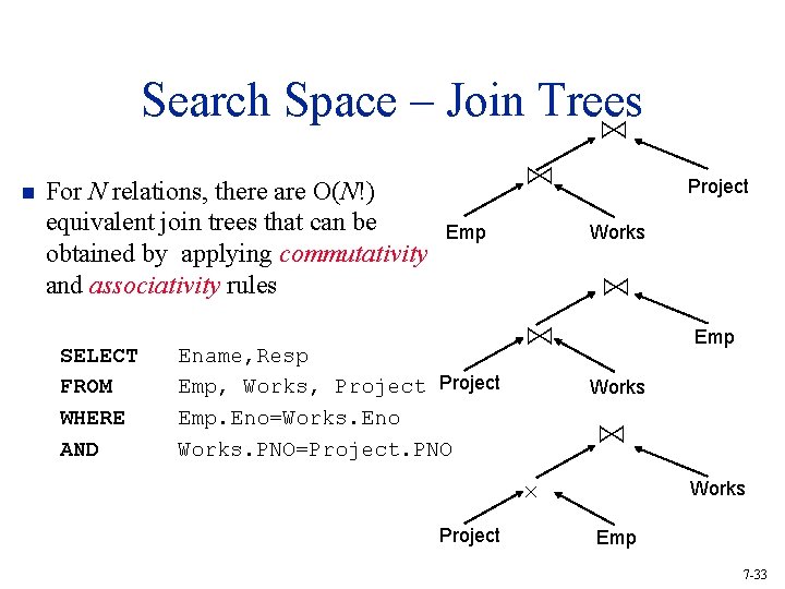 Search Space – Join Trees ⋈ n For N relations, there are O(N!) equivalent