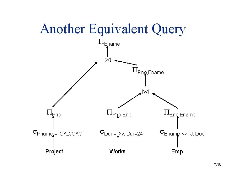 Another Equivalent Query Ename ⋈ Pno, Ename ⋈ Pno Pname = `CAD/CAM’ Project Pno,